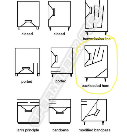 backloaded-horns.png