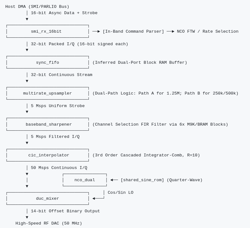 elektor