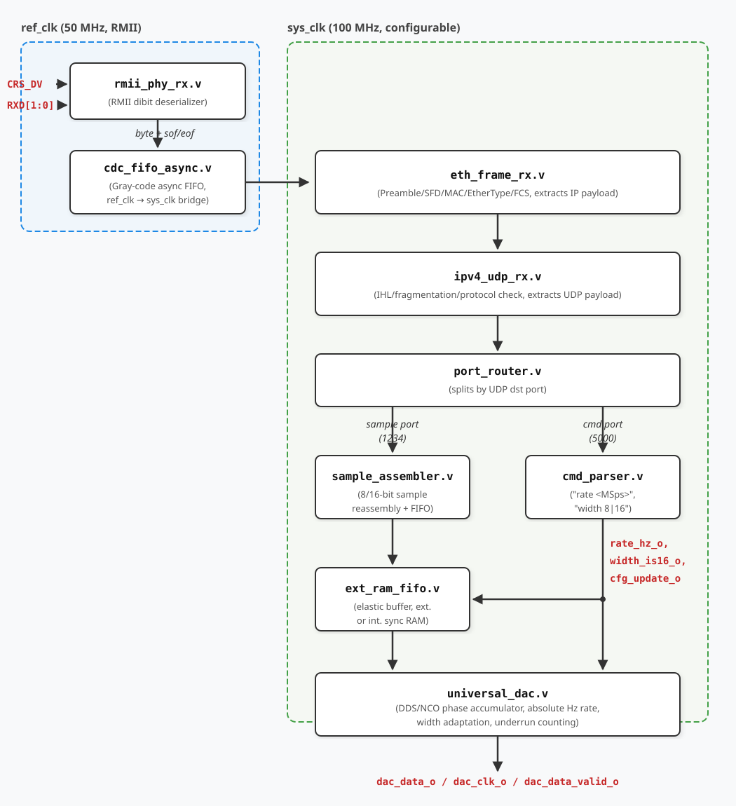systemrev.png